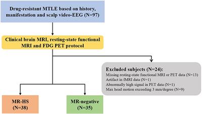 Altered metabolic-functional coupling in the epileptogenic network could predict surgical outcomes of mesial temporal lobe epilepsy